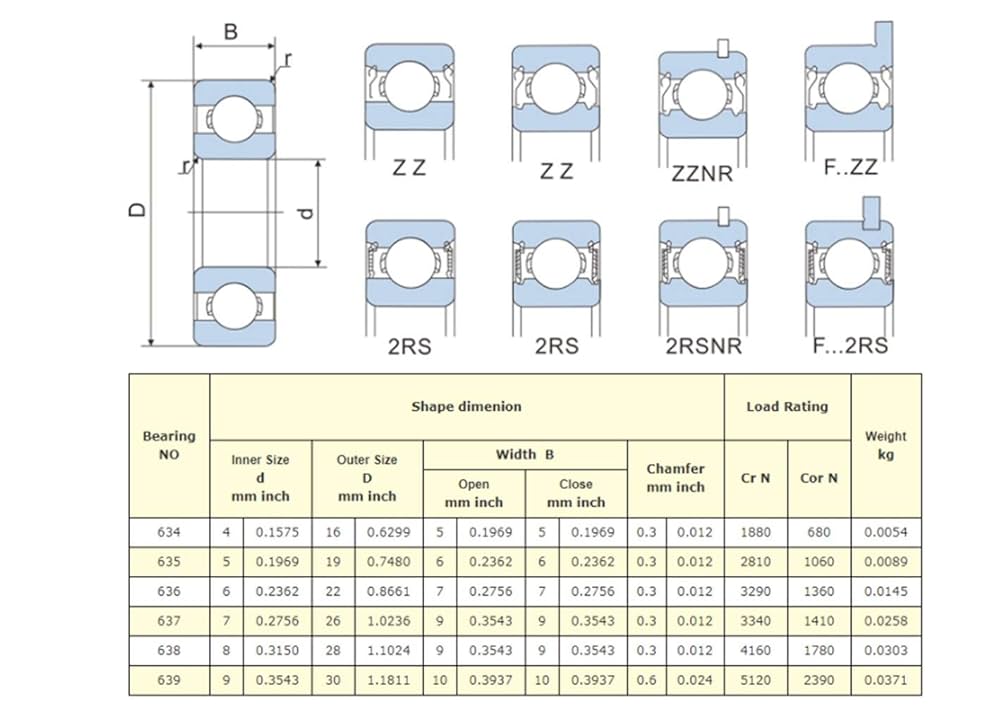 Amazon.com: TONGCHAO Professional S636ZZ Deep Groove Ball